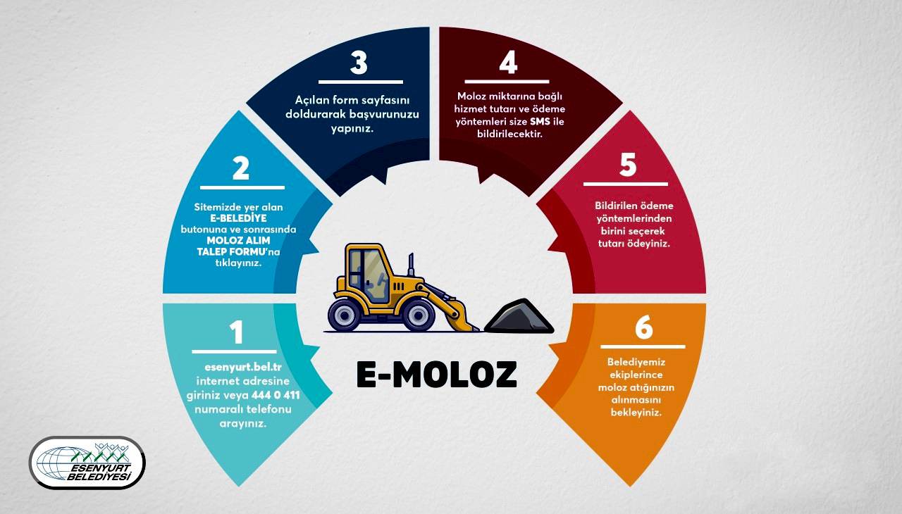 E-MOLOZ